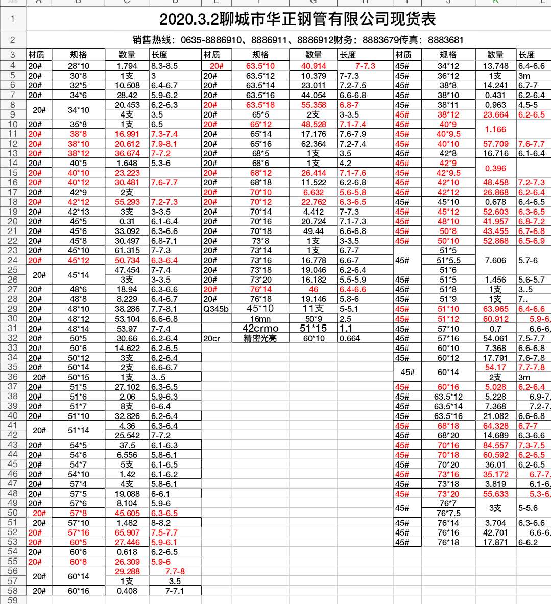 華正鋼管2020.3.2現貨表(圖1)