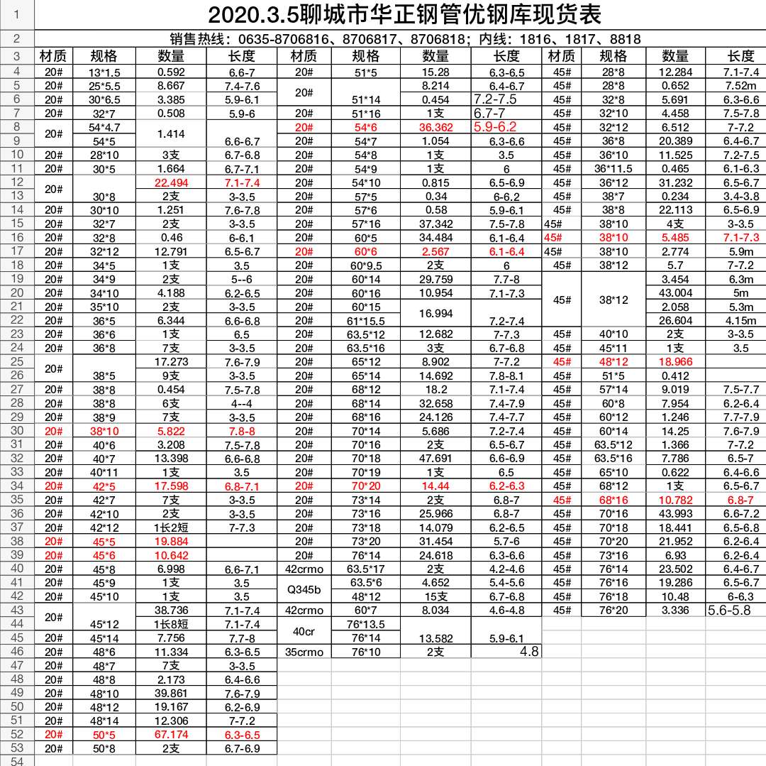 華正鋼管2020.3.5現貨表(圖1)